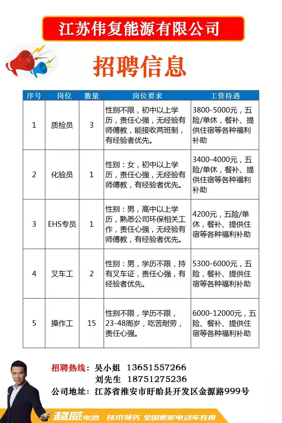上海老闵行热门招工信息，最新岗位挑战启动！